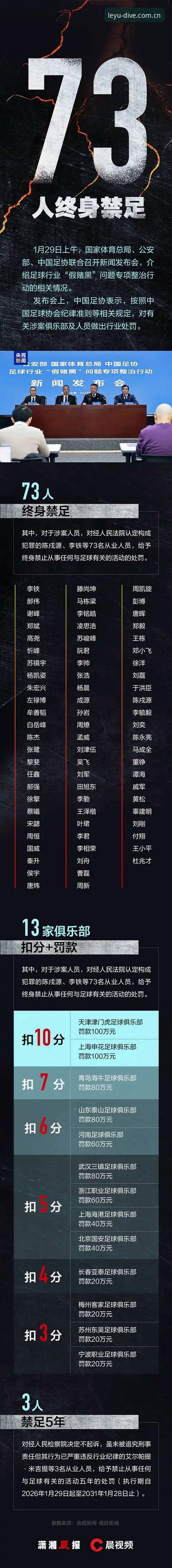 乐鱼体育资讯安装教程 足协第三批禁足名单数据详解:乐鱼体育资讯安装教程与行业信号